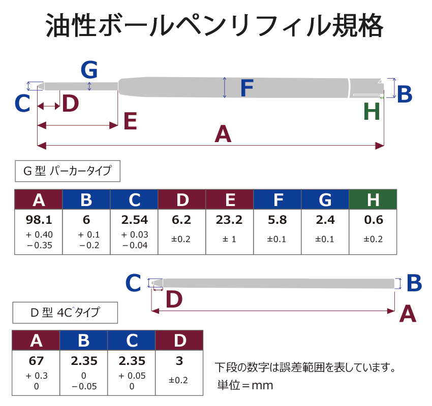 JIS規格